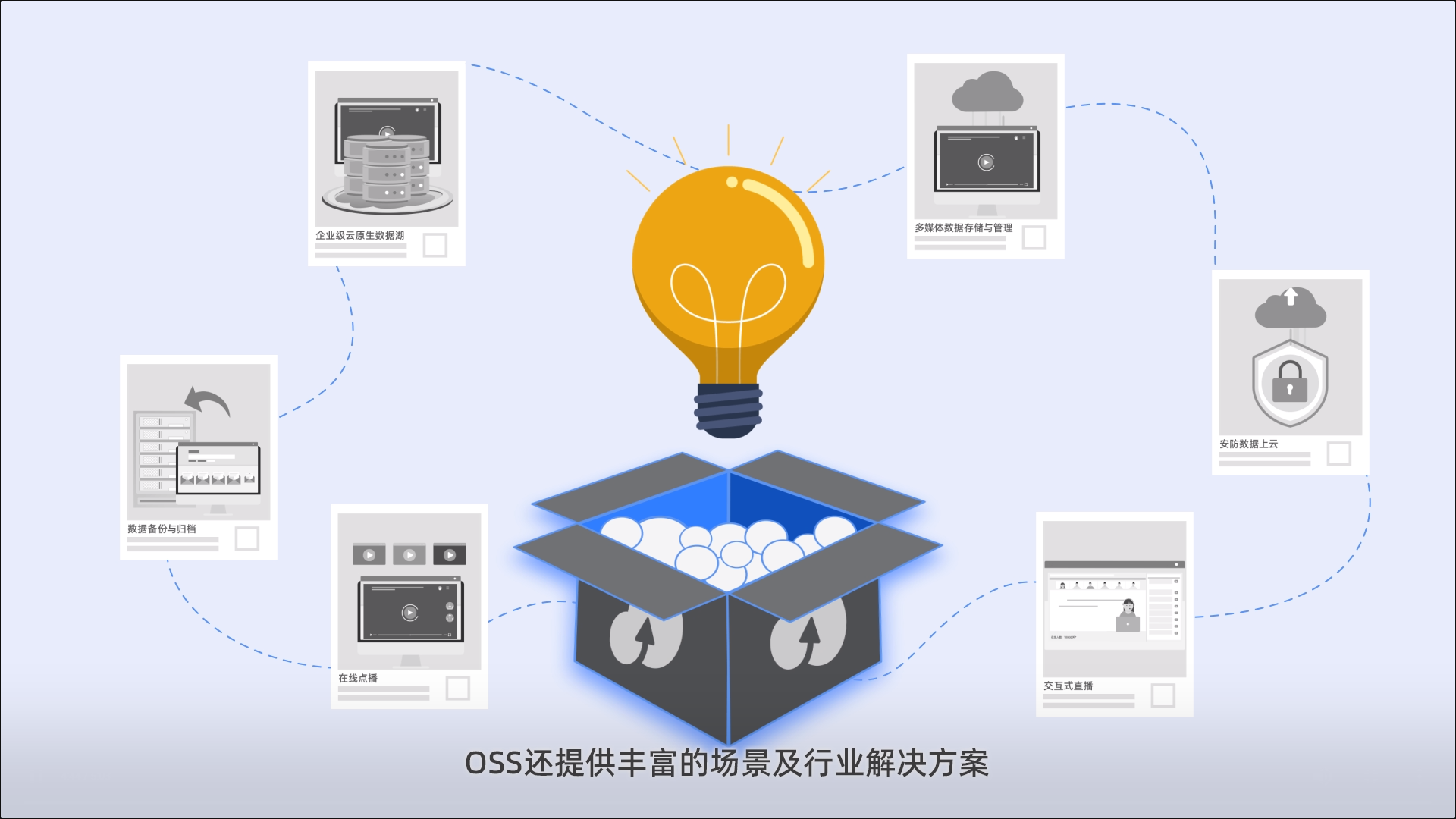 阿里云對(duì)象存儲(chǔ)（OSS）前端直接訪問的優(yōu)勢(shì)分析